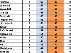 RESULT CAMP 24 TOTS MODELS 11 AL 25