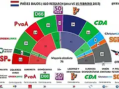 eleccionesPB2017febrero-1