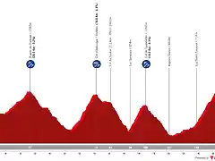 vuelta-a-espana-2023-stage-13