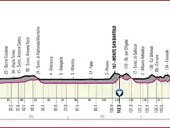 giroitalia2020etapa11_result