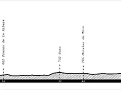 Etapa 5 Mircoles - CRI Zamora - Tordesillas