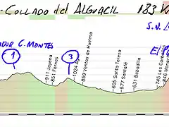 15-motril- collado del alguacil 183kms Mirador cabra montes- monachil-las sabinas- collado alguacil copia