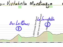 17-sagunto vistabella del maestrazgo 169kms des