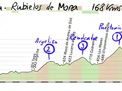 18-oropesa- rubielos de mora 168kms argelita2 remolcador3 puertomingalvo1 linares3 nogueruelas3 copia