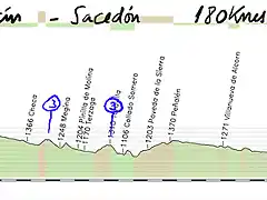 19 albarracin- sacedon 180kms copia