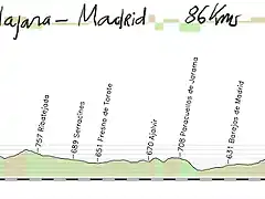 21-guadalajara madrid 86kms copia