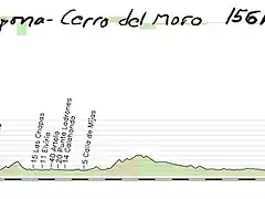 13- estepona cerro del moro benalmadena 156kms copia