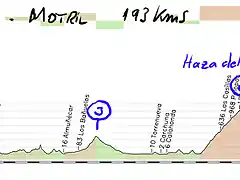 14-malga motril- 193kms itrabo3 hazza del linoE conjuros 1 copia