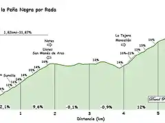 Alto de la pe?a negra rada