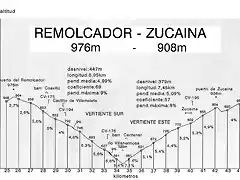 Remolcador