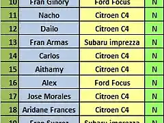 lista de inscritos provisional