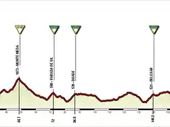 Ourense - Laln