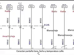 Esquema radio