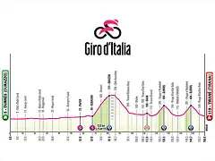 giro-de-italia-et01-perfil-2025-rcs-press giro-de-italia-et01-perfil-2025-rcs-press