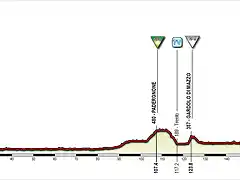 Giro+(15+Verona-Bolzano)