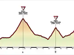 14. Merano-Bormio