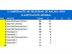 clasificacion2015provincial