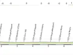 circuito miln