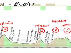 12- vitoria -bilbao 172kms ordu?rigoiti  -barazar- el vivero (5kms) copia