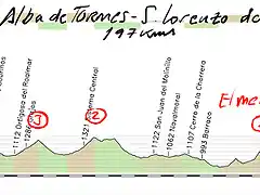 20- alba de tormes sanlorenzodelescorial 197kms 3 3 herradon pe?esada robledondo copia