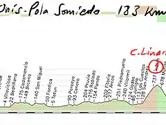 15-cangas de onis-pola de somiedo- 183kms fito-cruz linares- san lorenzo copia