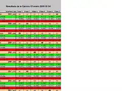 primera hoja calsificacion