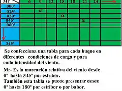 Tabla de abatimiento