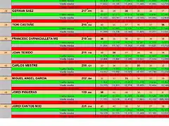 RESULT SCM JULIOL 37 1 AL 45