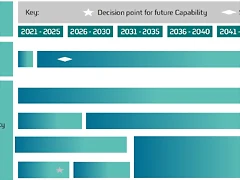 UK National Shipbuilding Plan UK National Shipbuilding Plan