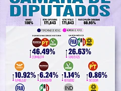 MAPA-CAMARA-DE-DIPUTADOS-RESULTADOS-FINALES