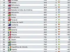 bolivia ranking