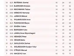 goleadores