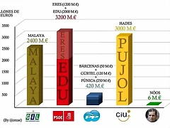LISTA DE LA CORRUPCION LISTA DE LA CORRUPCION