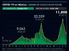 dato_infografico_eleconomista_casos_por_dia_confirmados_totales_covid19_coronavirus.png_990121245