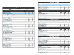 DM2 jornada 4