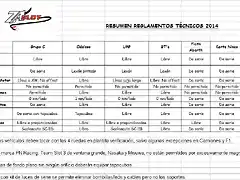 Resumen Reglamentos ZaSlot 2014-1