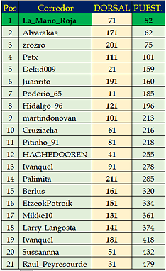 regularidad_7