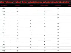 historial 3-17 juliol 2015