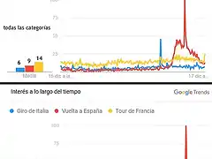 Gtrends-pres-V22-world