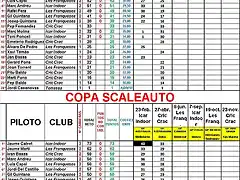 CLASIFICACION CPTO. INTERCLUBS KLASSE 1 (F1)