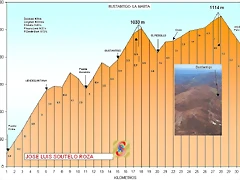 La Marta HC