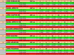 RESULTATS SCM DEL 11 AL 20