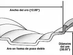 medidas llanta