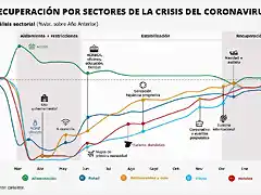 img_lfflorio_20200403-131209_imagenes_lv_otras_fuentes_recuperacion-por-sectores-crisis-coronavirus-1200x675-2-kNq-U48280345019SuB-992x558@LaVanguardia-Web