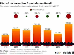 incendiosAmazonas2019-1