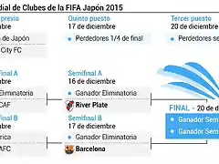 mundial-clubes-2015