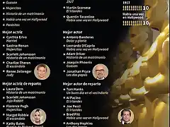 nominados_premios_oscar_2020_info_13_ene_20_afp