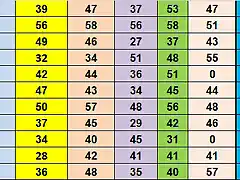 RESUL CAMP TOTAL 19 AL 29