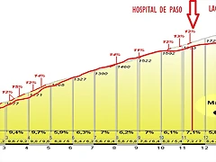 hospital vs velefique en paso