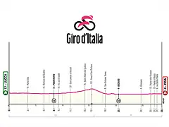 giro-de-italia-et10-perfil-2025-rcs-press